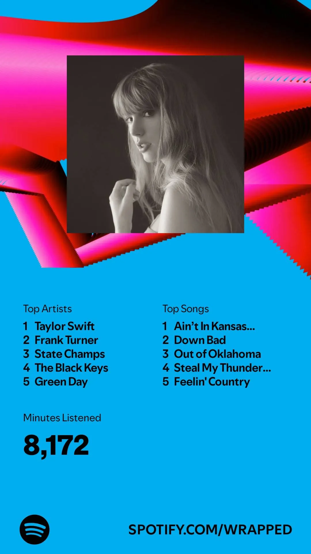 Spotify Wrapped