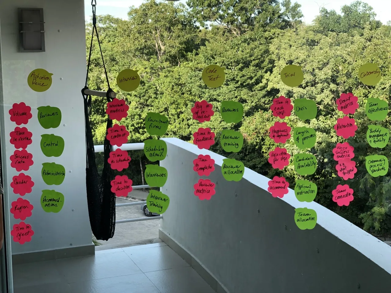 Post-it notes on a window